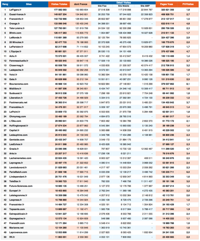 ACPM : les sites et applications médias très plébiscités ACPM : les sites et applications médias très plébiscités