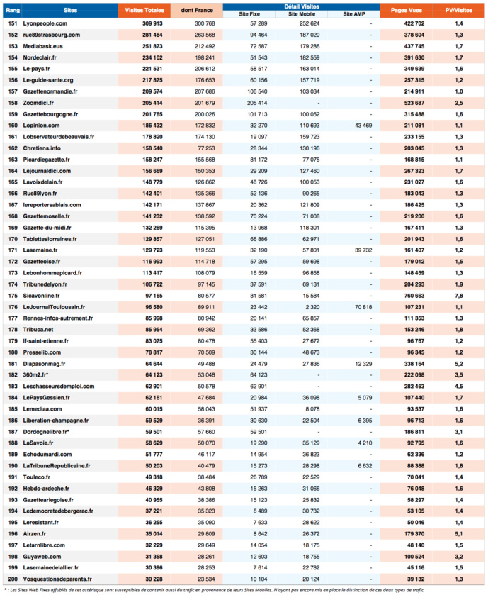 ACPM : les sites et applications médias très plébiscités ACPM : les sites et applications médias très plébiscités