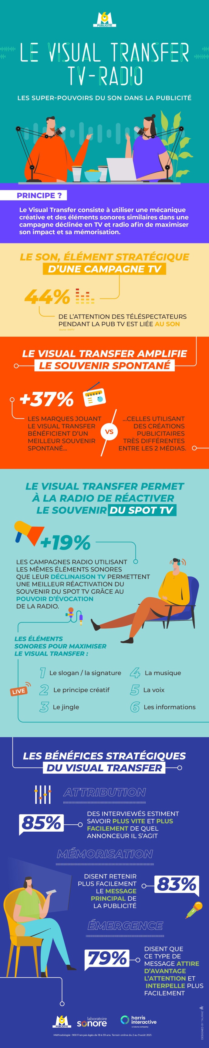 Les supers-pouvoirs du son dans la publicité Les supers-pouvoirs du son dans la publicité