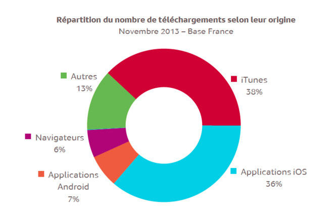 Près de 75% des podcasts sont téléchargés depuis iTunes Près de 75% des podcasts sont téléchargés depuis iTunes