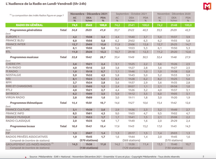 EAR : les résultats de la 2e vague EAR : les résultats de la 2e vague