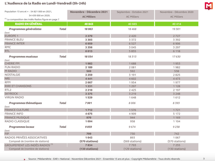 EAR : les résultats de la 2e vague EAR : les résultats de la 2e vague