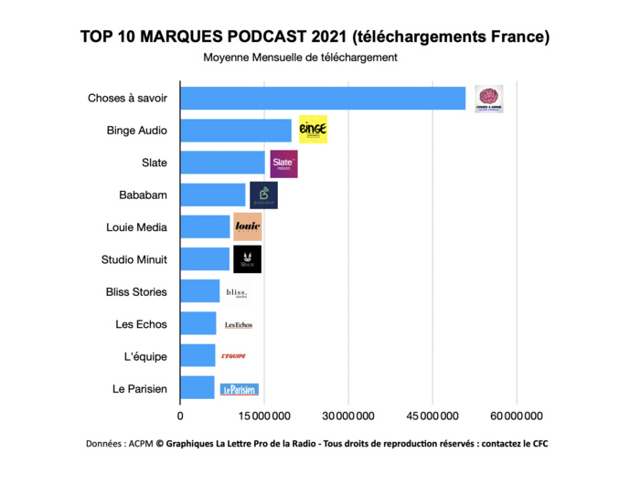 Bilan et tendances de l’audio digital en 2021 par l’ACPM Bilan et tendances de l’audio digital en 2021 par l’ACPM