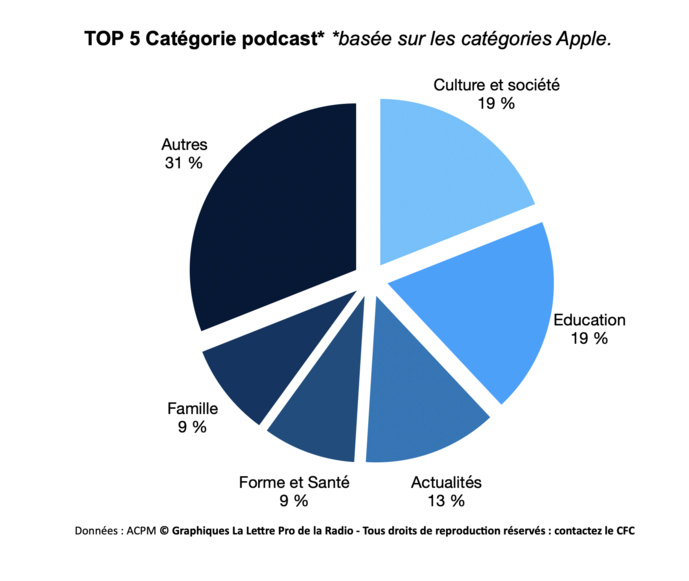 Bilan et tendances de l’audio digital en 2021 par l’ACPM Bilan et tendances de l’audio digital en 2021 par l’ACPM