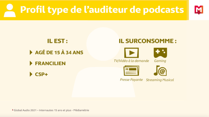 L'audience des podcasts en France L'audience des podcasts en France
