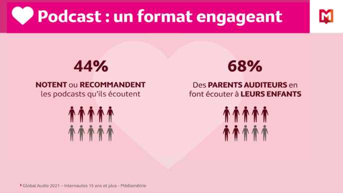 L'audience des podcasts en France L'audience des podcasts en France