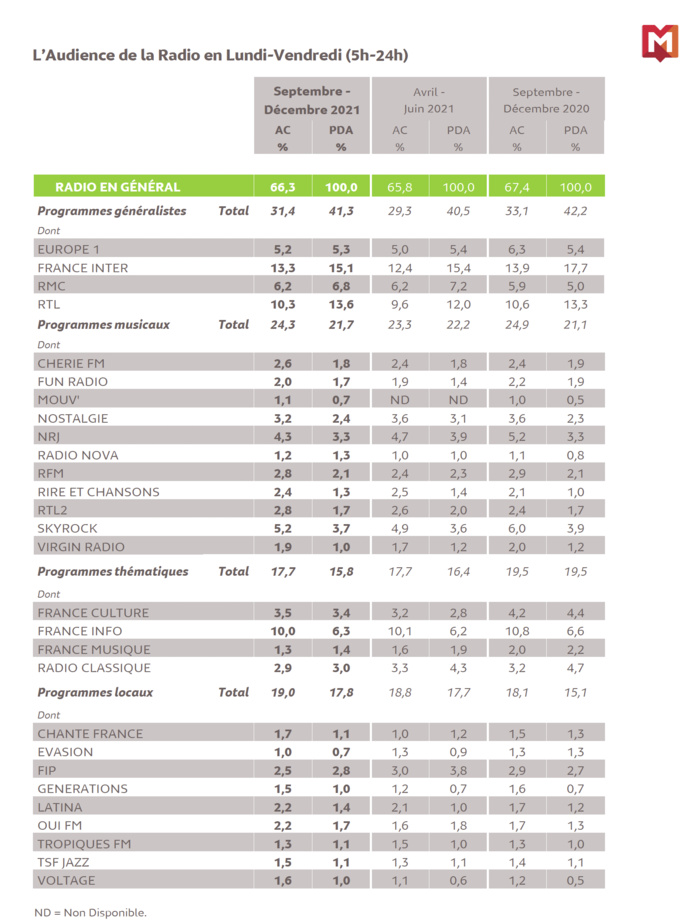 EAR Île-de-France : les résultats
