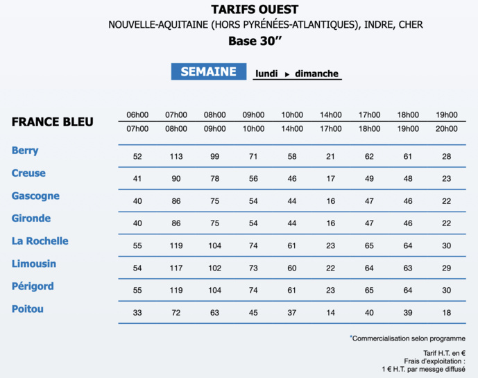 Les tarifs publicitaires sur plusieurs locales de France Bleu (Zone Ouest) au 1er janvier 2022