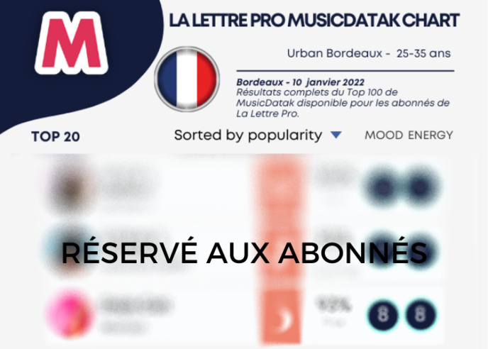 MusicDatak Chart #3 : Urban Bordeaux 25-35 ans