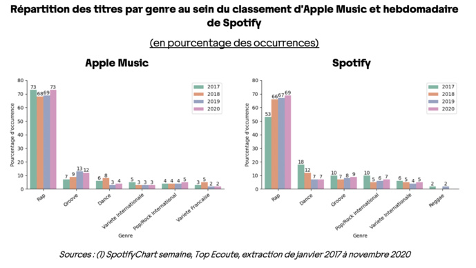 L'Arcom analyse le streaming face à la radio L'Arcom analyse le streaming face à la radio