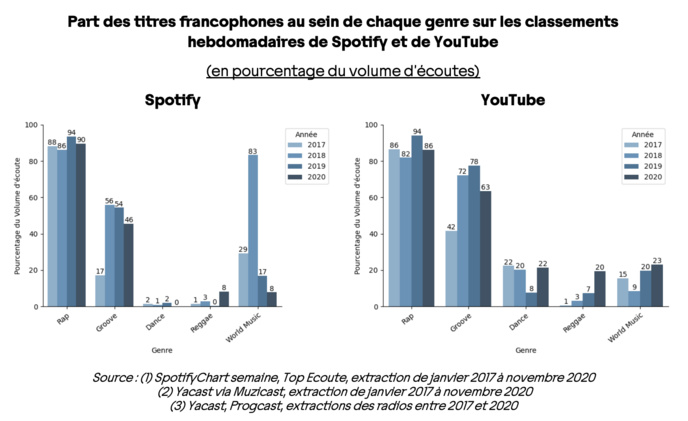 L'Arcom analyse le streaming face à la radio L'Arcom analyse le streaming face à la radio