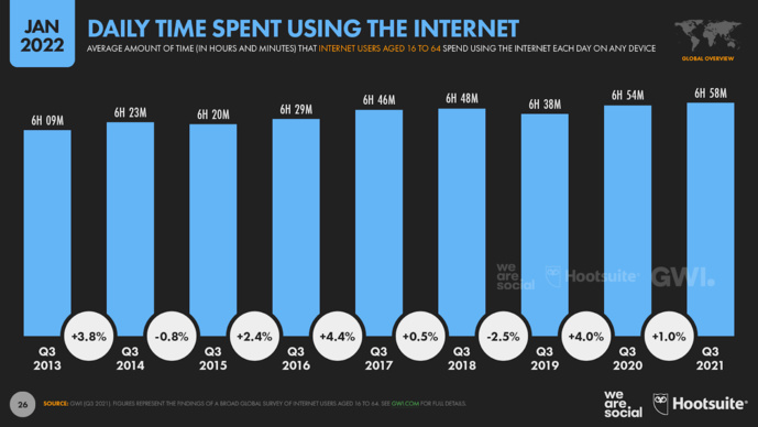 Digital : des chiffres qui donnent le tournis ! Digital : des chiffres qui donnent le tournis !