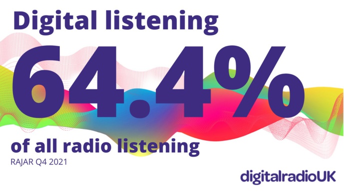 Royaume-Uni : l'écoute numérique progresse encore