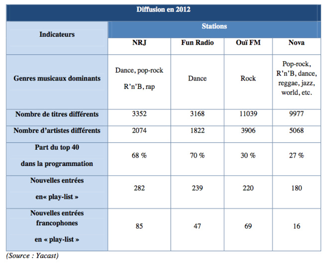 Vers une évolution des quotas ?