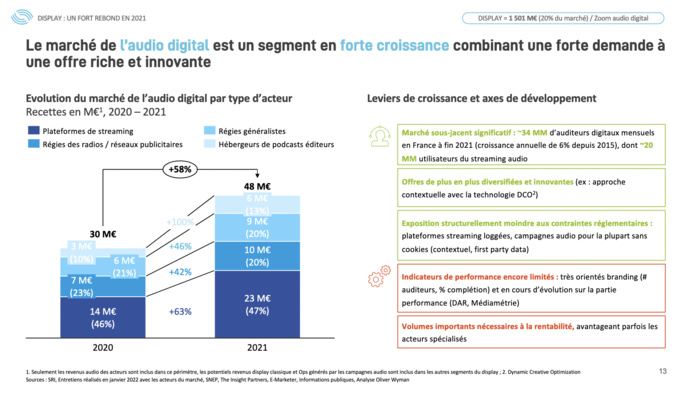 Le marché français de la pub digitale en croissance Le marché français de la pub digitale en croissance