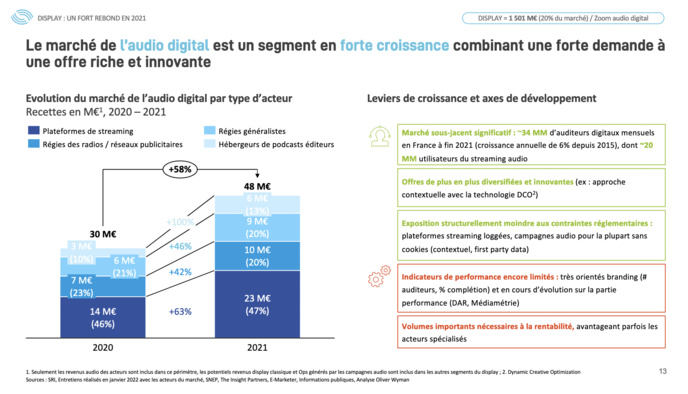 Le marché français de la pub digitale en croissance