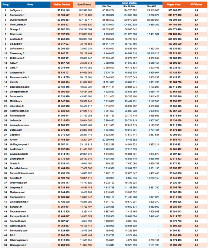 ACPM : les sites de presse les plus visités ACPM : les sites de presse les plus visités