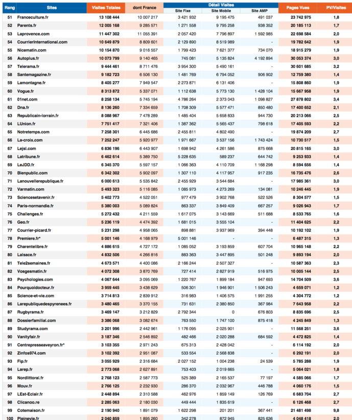 ACPM : les sites de presse les plus visités ACPM : les sites de presse les plus visités