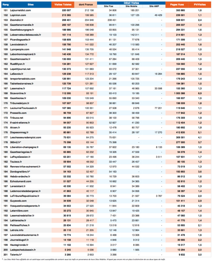 ACPM : les sites de presse les plus visités ACPM : les sites de presse les plus visités