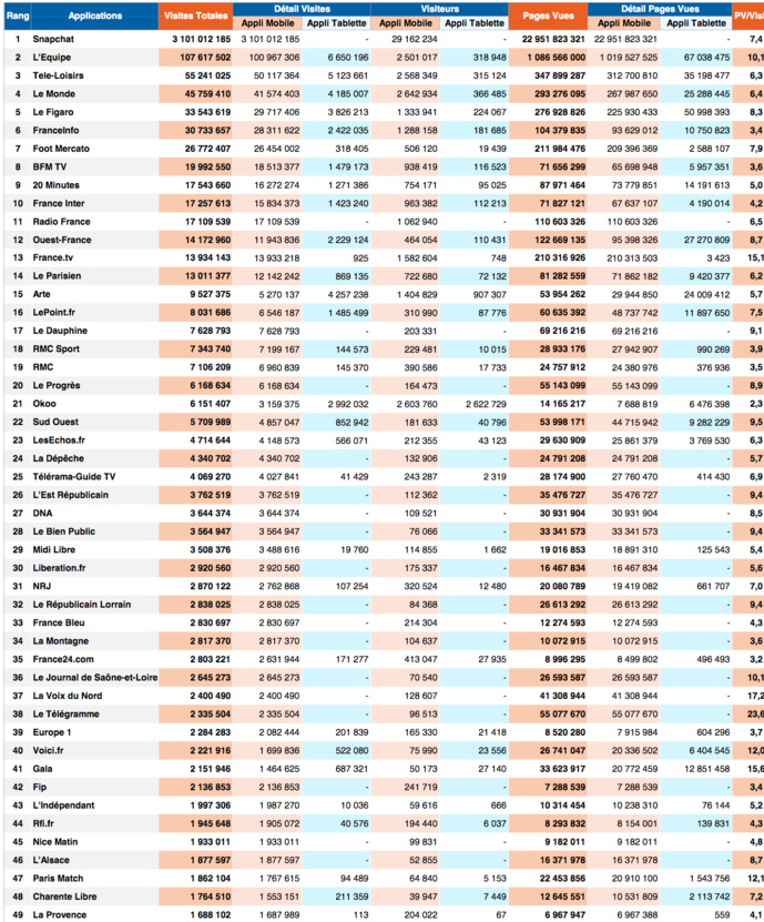 ACPM : les sites de presse les plus visités ACPM : les sites de presse les plus visités