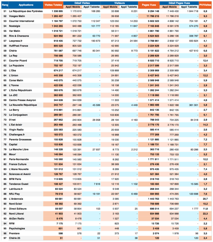 ACPM : les sites de presse les plus visités ACPM : les sites de presse les plus visités