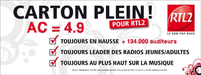 RTL 2 fière de ses 2575000 auditeurs RTL 2 fière de ses 2575000 auditeurs