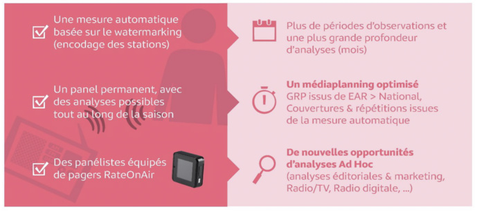 EAR > Insights : un panel automatique permanent EAR > Insights : un panel automatique permanent