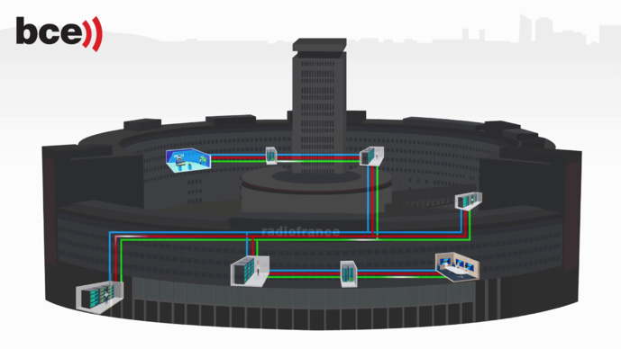 Workflow RF-Full. © BCE France 2021.