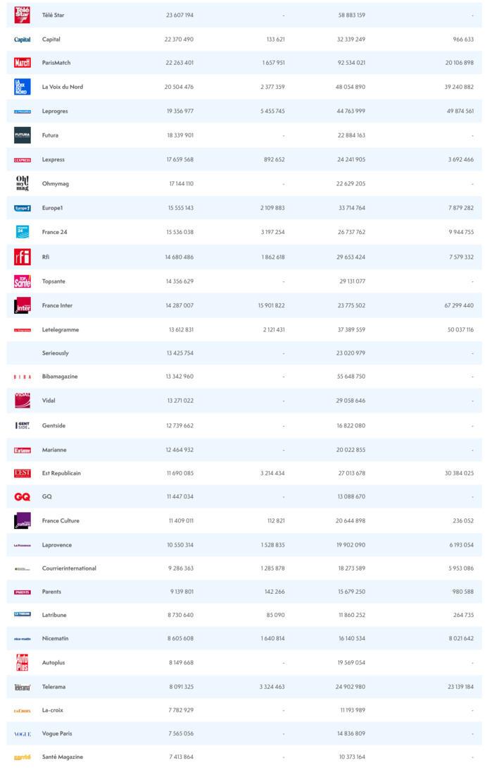 ACPM : la guerre en Ukraine booste l'audience numérique ACPM : la guerre en Ukraine booste l'audience numérique