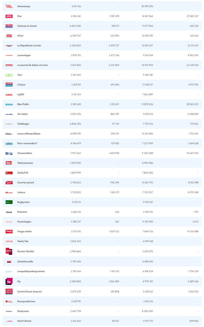 ACPM : la guerre en Ukraine booste l'audience numérique ACPM : la guerre en Ukraine booste l'audience numérique