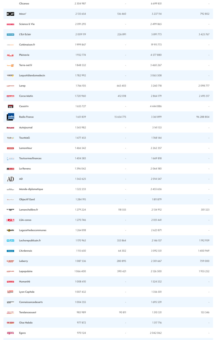 ACPM : la guerre en Ukraine booste l'audience numérique ACPM : la guerre en Ukraine booste l'audience numérique