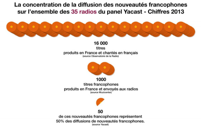 Quotas : affrontement entre le SNEP et les radios Musicales Quotas : affrontement entre le SNEP et les radios Musicales