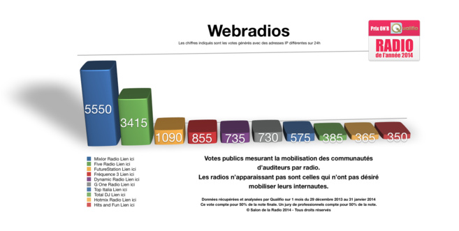 Les radios finalistes des Prix ON’R Qualifio Les radios finalistes des Prix ON’R Qualifio