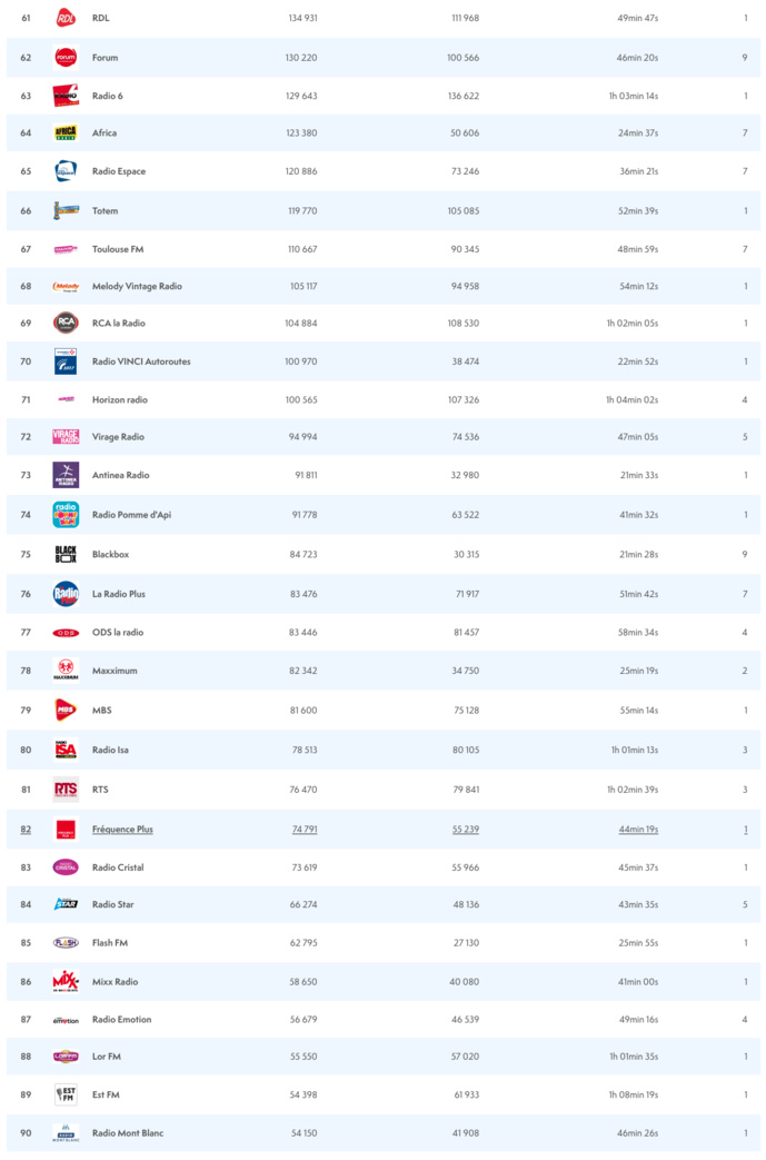 ACPM : l'audience des radios sur le web ACPM : l'audience des radios sur le web