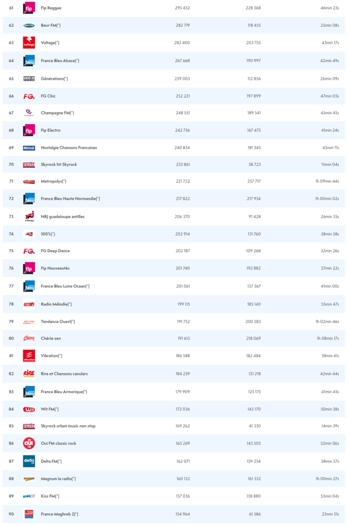ACPM : l'audience des radios sur le web ACPM : l'audience des radios sur le web