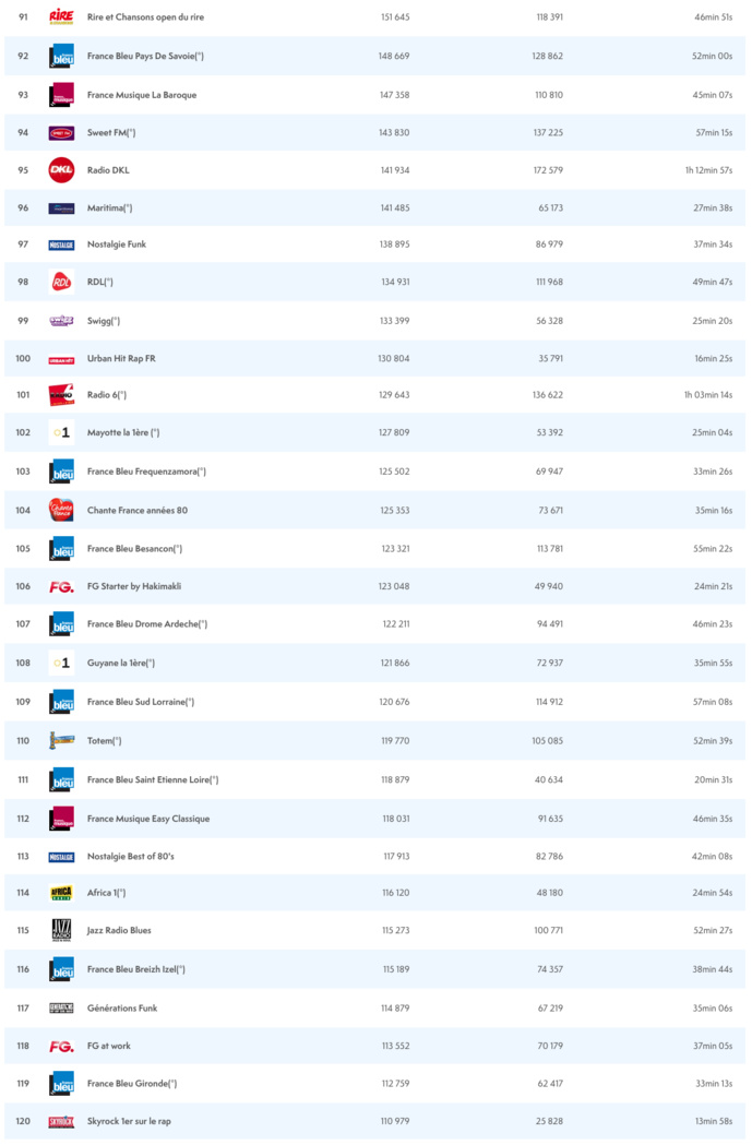 ACPM : l'audience des radios sur le web ACPM : l'audience des radios sur le web