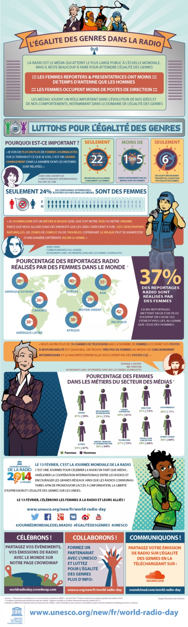 C’est la journée mondiale de la radio C’est la journée mondiale de la radio