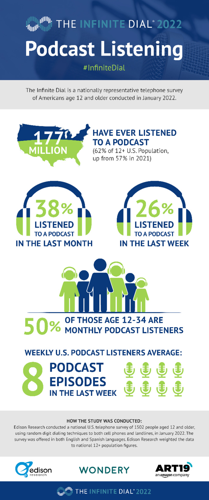 États-Unis : l'audio en ligne a le vent en poupe États-Unis : l'audio en ligne a le vent en poupe