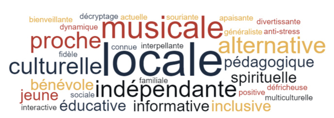 FRAN : une étude socio-économique sur les radios de proximité FRAN : une étude socio-économique sur les radios de proximité