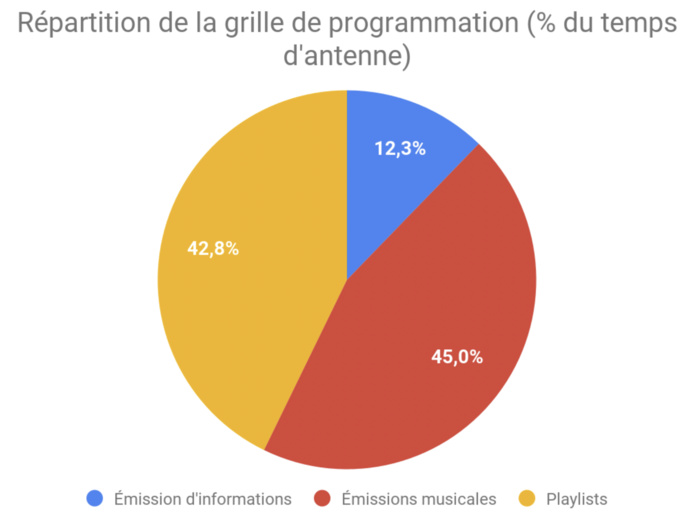 FRAN : une étude socio-économique sur les radios de proximité FRAN : une étude socio-économique sur les radios de proximité