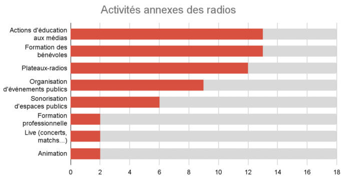 FRAN : une étude socio-économique sur les radios de proximité FRAN : une étude socio-économique sur les radios de proximité