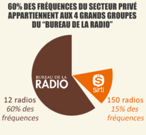 Le SIRTI répond au Bureau de la Radio Le SIRTI répond au Bureau de la Radio