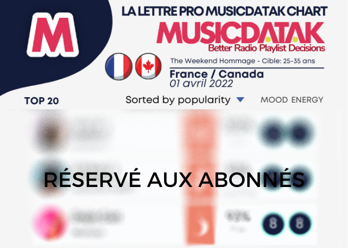 La Lettre Pro MusicDatak Chart - The Weekend Hommage - Cible : 25 - 35 ans