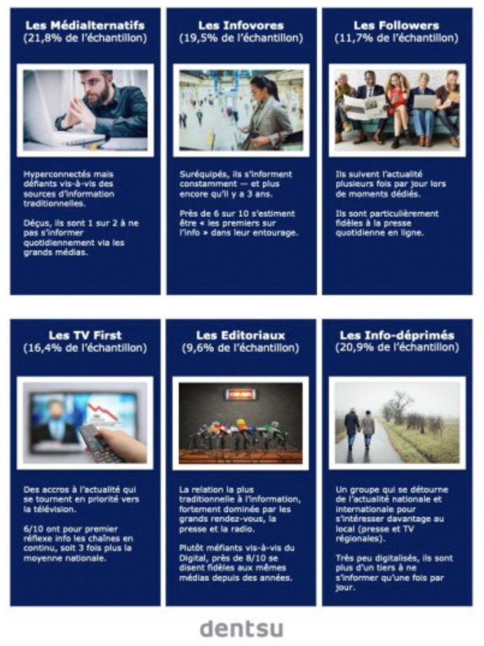 Étude dentsu : comment les Français s'informent ? Étude dentsu : comment les Français s'informent ?