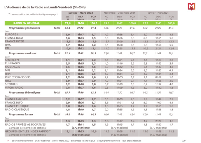 EAR National : voici les résultats EAR National : voici les résultats