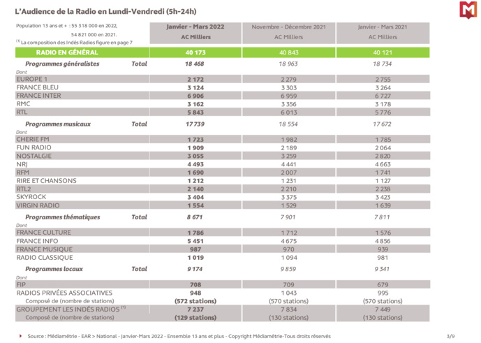 EAR National : voici les résultats