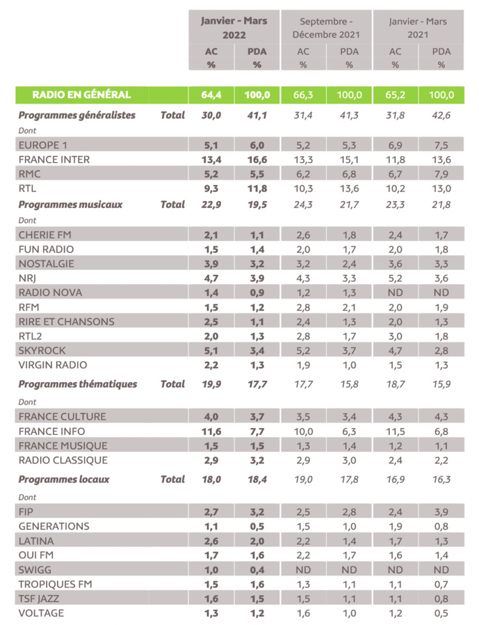 EAR Île-de-France : voici les résultats EAR Île-de-France : voici les résultats