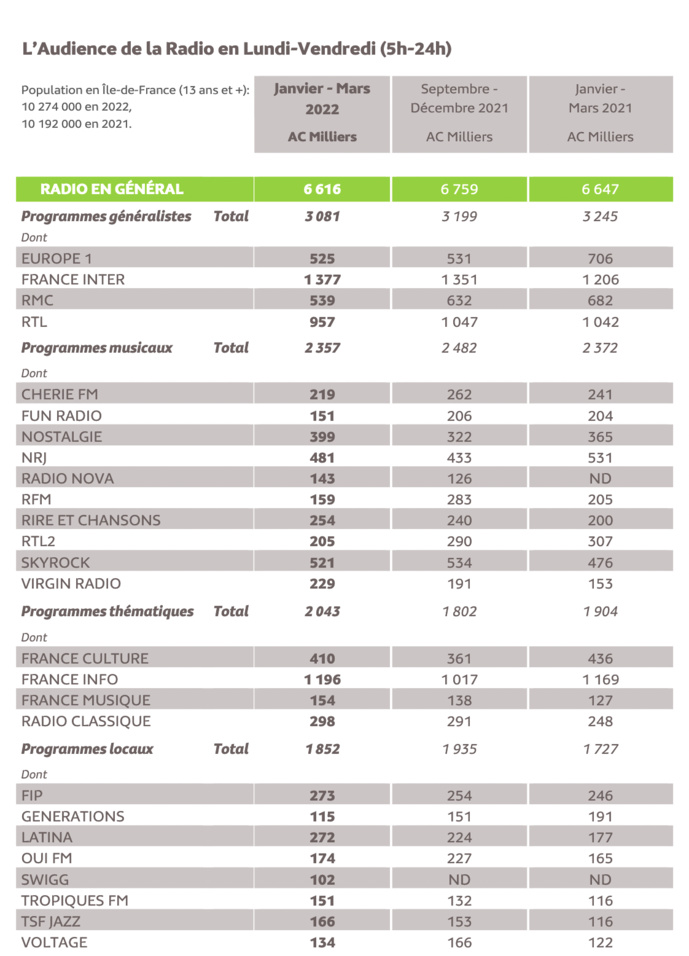 EAR Île-de-France : voici les résultats EAR Île-de-France : voici les résultats