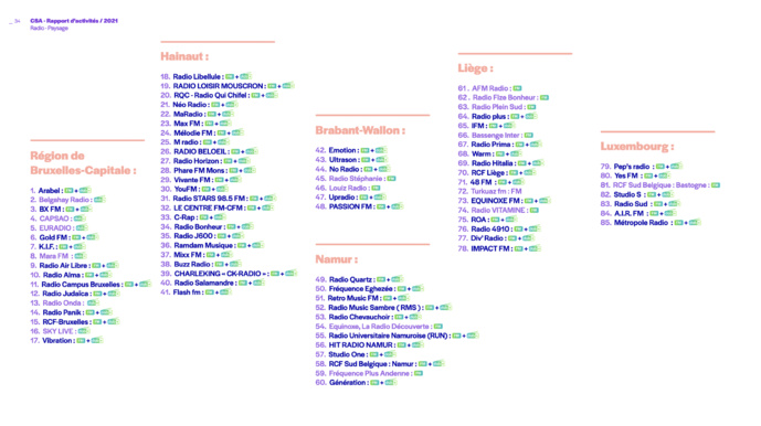 Belgique : le CSA présente son rapport d'activités 2021 Belgique : le CSA présente son rapport d'activités 2021