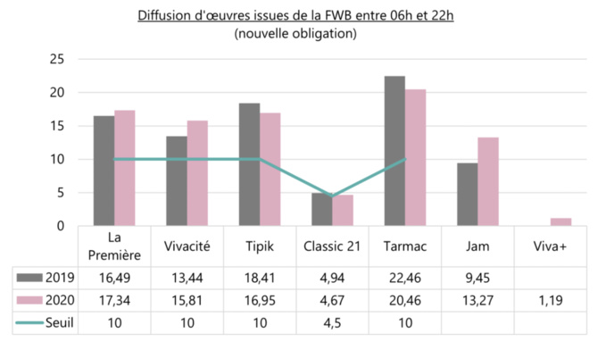 RTBF : le CSA publie ses recommandations pour le contrat de gestion RTBF : le CSA publie ses recommandations pour le contrat de gestion
